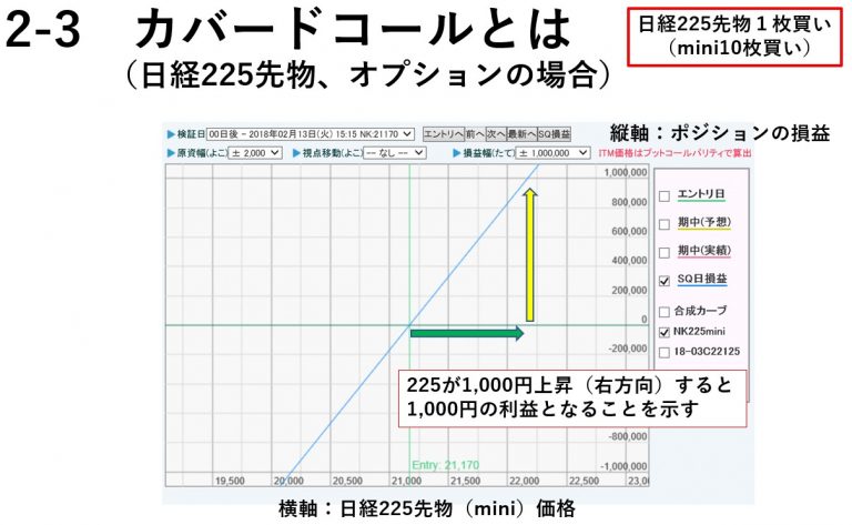 中古】週末投資家のためのカバード・コール 基礎から応用まで/パン